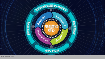 360政企安全集團榮膺IDC智慧城市安全運營技術服務提供商，引領網絡防護新紀元