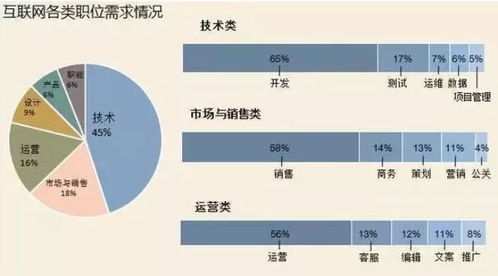 2018年互聯網銷售崗位 機遇、挑戰與職業前景展望