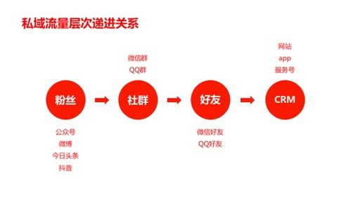 2019年互聯(lián)網(wǎng)營(yíng)銷八大關(guān)鍵詞，你把握住了哪個(gè)？