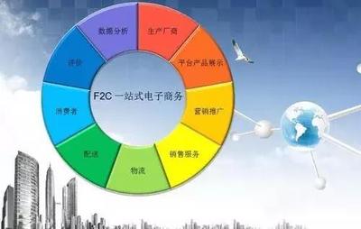 F2C 互聯(lián)網(wǎng)經(jīng)濟(jì)后起之秀，重塑消費(fèi)新范式