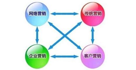 傳統(tǒng)企業(yè)如何與網(wǎng)絡(luò)營(yíng)銷深度融合，實(shí)現(xiàn)數(shù)字化轉(zhuǎn)型