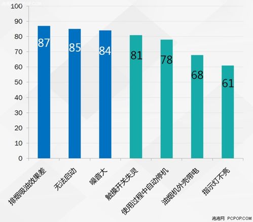 2018年3·15產(chǎn)品質(zhì)量調(diào)查報告發(fā)布 家電與數(shù)碼科技行業(yè)消費現(xiàn)狀與警示