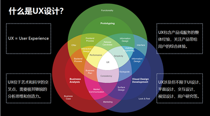 從創意到體驗 UX設計師的藝術培訓課如何重塑設計思維