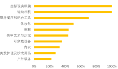 2017年中國跨境電商大趨勢 從杭州盈科亞馬遜培訓看行業新氣象