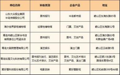 文化惠民新舉措 嶗山區首批消費券助力藝術培訓升溫