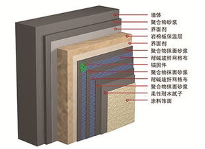 改革開(kāi)放40年 化學(xué)建材帶來(lái)高樓聳立